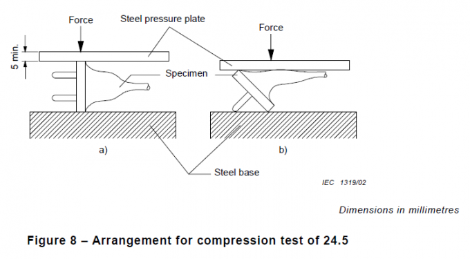 Abbildung 8-Kompressions-Widerstand-Leistungs-Prüfvorrichtung Iecs 60884-1 für Stecker 300N sondern Arbeitsplatz aus 1