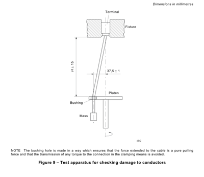 Abbildung 9-Leiter-Damage Degree Test-Maschine Iecs 60669-1 Klausel-12.2.5 0