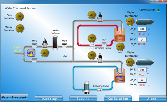 Versorgungssystem des Wasser-IEC60456 für Waschmaschinen-Leistungsnachweis 3