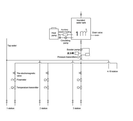 Versorgungssystem des Wasser-IEC60456 für Waschmaschinen-Leistungsnachweis 1