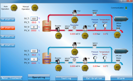 Versorgungssystem des Wasser-IEC60456 für Waschmaschinen-Leistungsnachweis 4