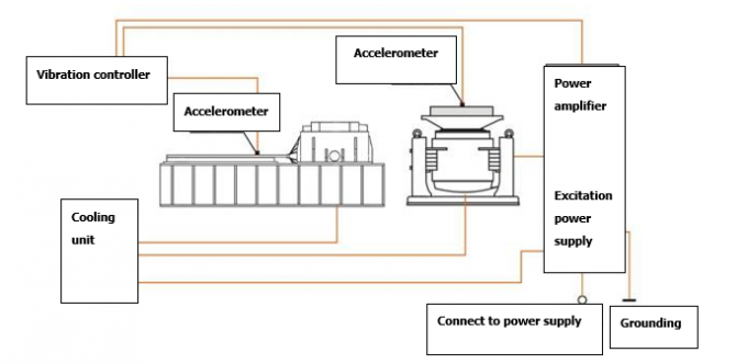 Elektrische Schwingungstestsystem für frühzeitige Batterieausfälle und Simulation der Arbeitsbedingungen 0