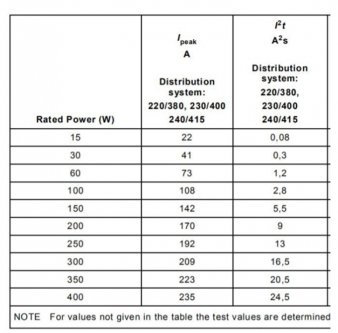 IEC 60669-2-1 Selbstballastlampe Schalterlastschrank zur Prüfung der Schalterfähigkeit 0