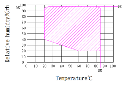 IEC60068-2-1 Testkammer mit schneller Temperaturänderung zur Prüfung von Rohstoffen 0