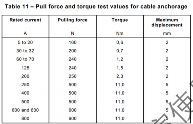 IEC 60309-1 Kabelverankerung Zugkraft und Drehmomentprüfgerät Prüf-EV-Ladeoberfläche 1