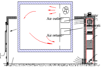 IEC60068 -70°C Eintrittstemperatur und Luftfeuchtigkeit Umgebungstestkammer 6m3 3