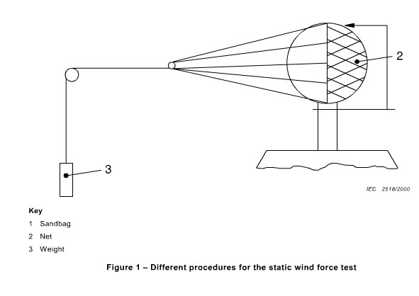 Mast-Arm Iecs 60598-2-3 brachte Himmelskörper-statische Wind-Kraft-Versuchseinrichtungen an 1