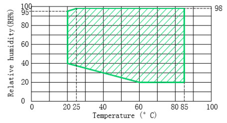 Batterie-Testgerät-thermisches niedrig radfahren Iecs 62133/Belichtungs-Test der hohen Temperatur 0