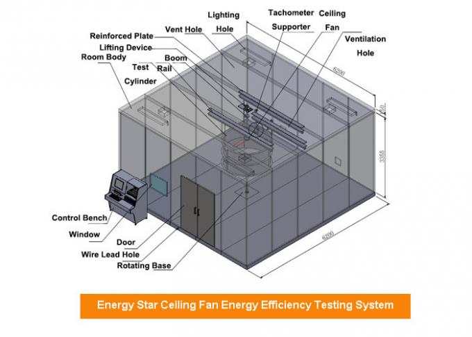 Temp. 76±2°F Energieeffizienz-Testlaboratorium der Feuchtigkeits-50% von ENERGY STAR qualifizierte Deckenlüfter 1