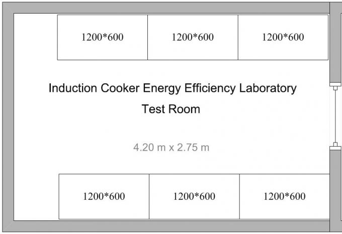 Energieeffizienz ordnet Prüfungs-System für Haushalts-Mikrowellenherd-Induktionsherde 1