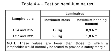 IEC 60598-1 Stufenlose Regelung LED-Prüfgerät Halb-Lampenkurve Betriebsprüfung 0