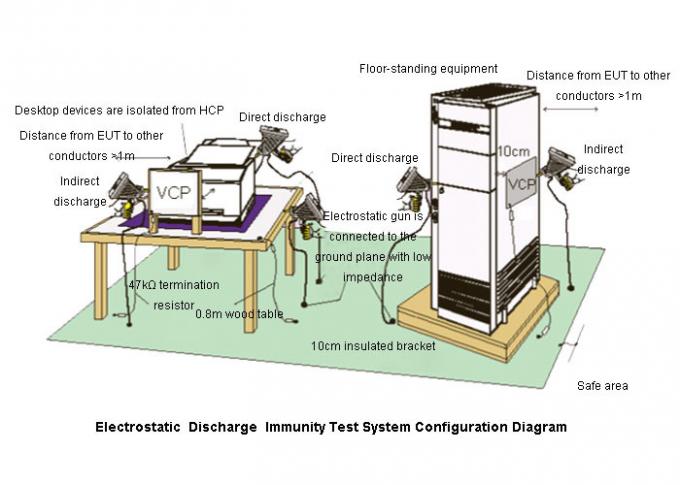 Immunität ESD-Generator Iecs 61000-4-2 intelligenter elektrostatischer Entladungs-20KV 1