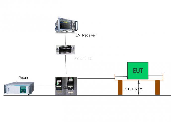 Methode CISPR15 CDN für ausgestrahlte Emission EMS 30MHz - Strahlungs-Test-System 300MHz CDN 0