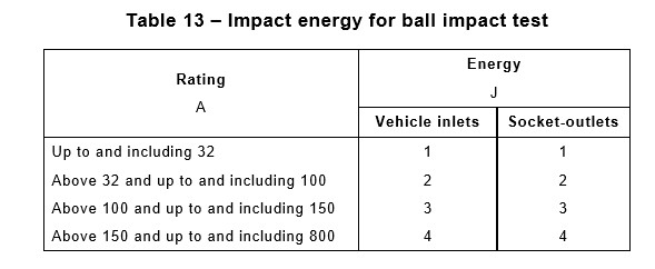 Auswirkungs-Prüfeinrichtung der Klausel-26,2 Stahldes ball-0.535kg für Fahrzeug verstopft Verbindungsstücke 0