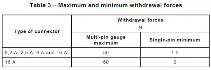 Koppler-maximale minimale Kraft-Zurücknahme-Prüfeinrichtung Iecs 60320-1 0