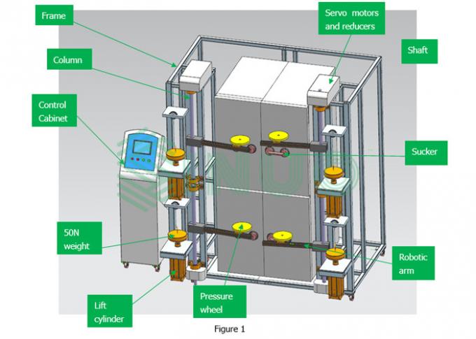 Automatische Tür des Kühlschrank-IEC62552 offen und nahe Prüfmaschine 0
