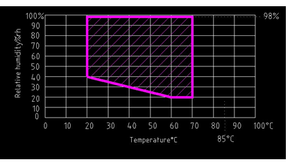 Temperatur-Klima-Kammer Iecs 61851-1 hohe niedrige Klausel-12,9 0