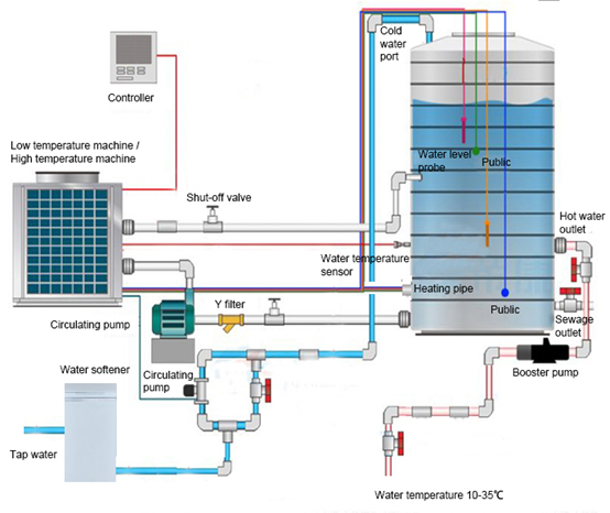Versorgungssystem des Wasser-IEC60456 für Waschmaschinen-Leistungsnachweis 0