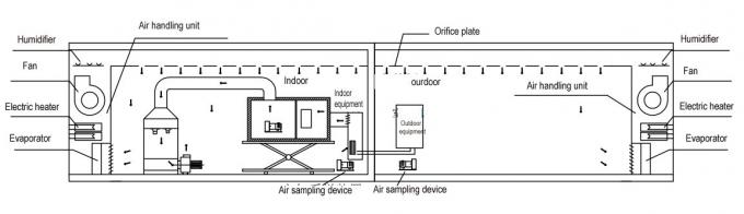 Luft-Enthalpie-Methoden-Kalorimeter-Test des Klimaanlagen-/Wärmepumpe-Energieeffizienz-Labor3hp 0