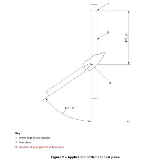 IEC60332-1-2 Prüfkammer aus Edelstahl für das vertikale Brennen einzelner isolierter Drähte oder Kabel 1