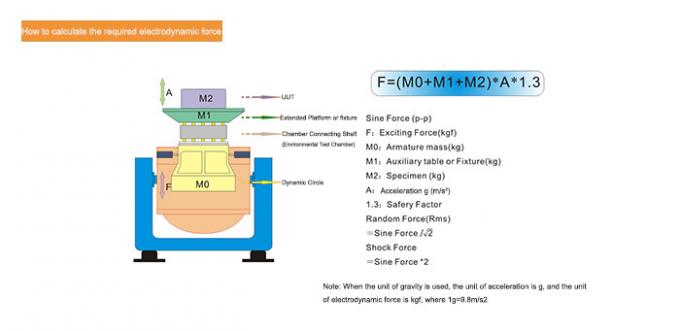 Erschütterungs-Generator 2000 Kgf 3000Hz für Automobilkomponenten-Haltbarkeits-Prüfung 1